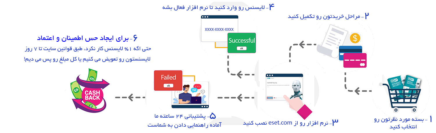  لایسنس نود 32 ارجینال