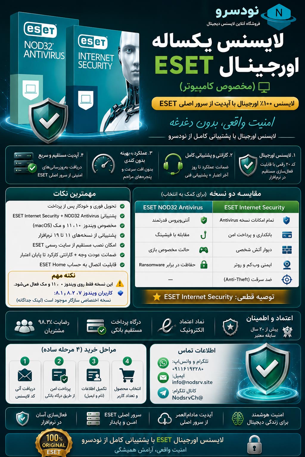 خرید لایسنس نود 32 ارجینال