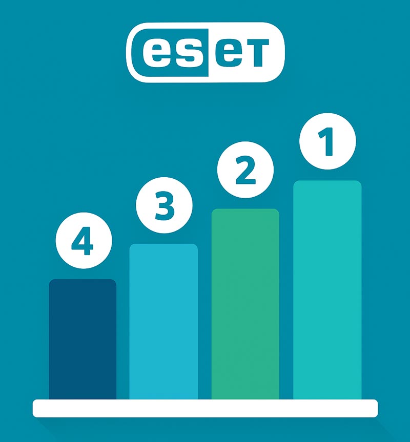 مقایسه نسخه‌های آنتی‌ویروس ESET