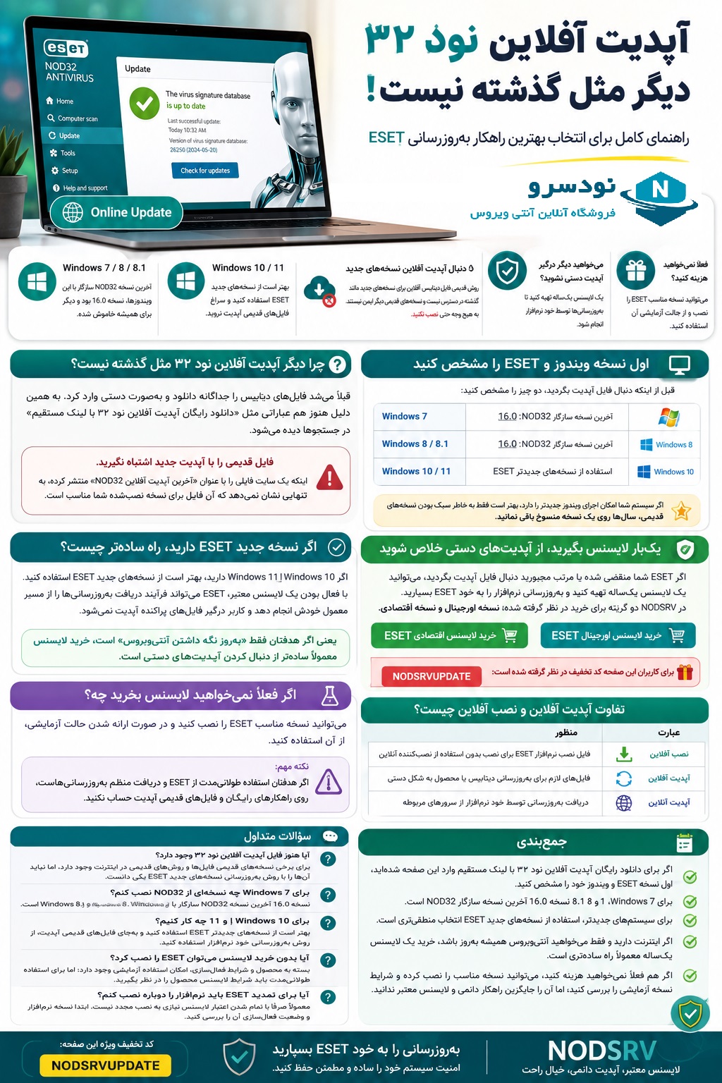 خلاصه مراحل آپدیت آفلاین نود 32